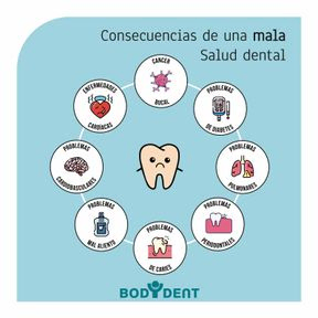 consecuencias mala salud dental